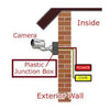 9032 Camera Mounting Box used for storing camera which helps it from being comes in contact with damages. 